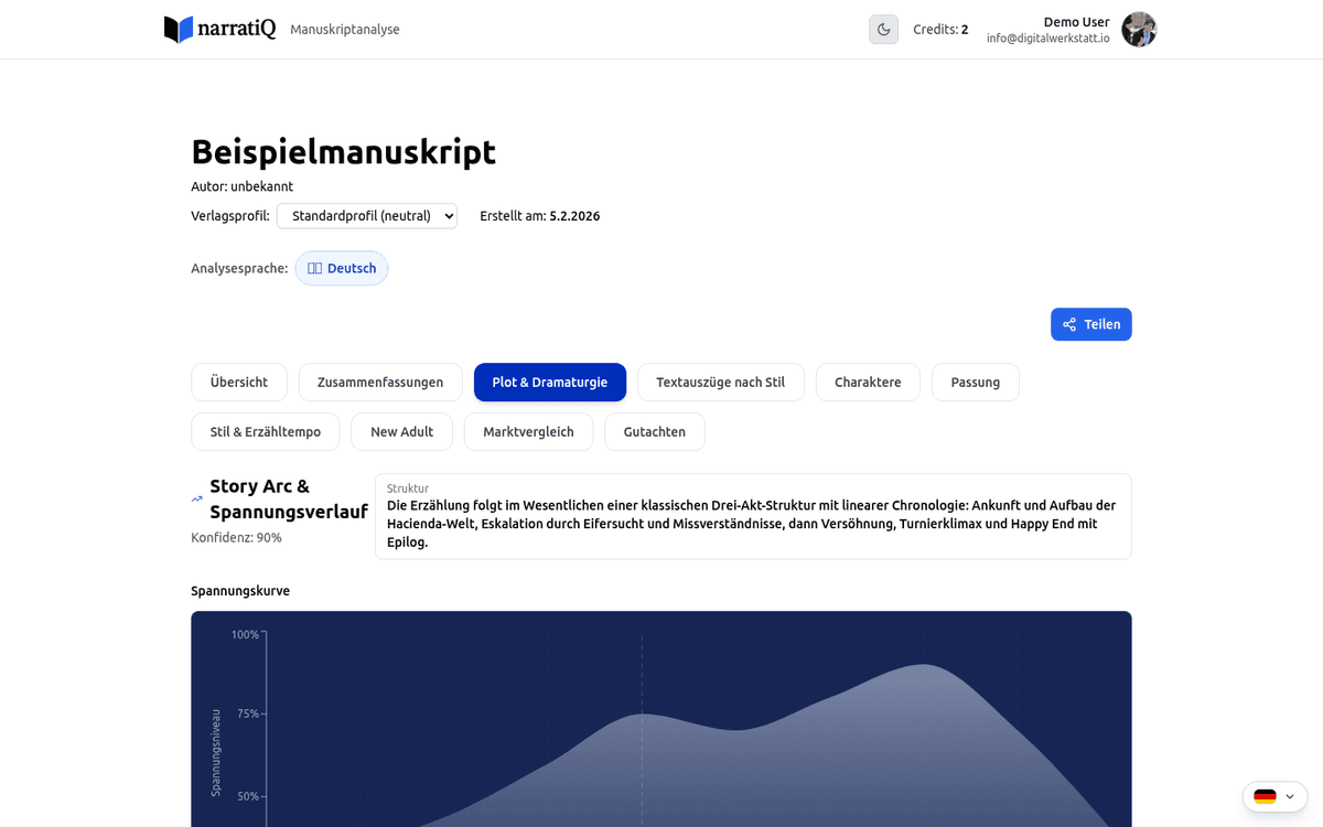 narratiQ Plotanalyse: Spannungskurve mit Wendepunkten und Pacing-Bewertung
