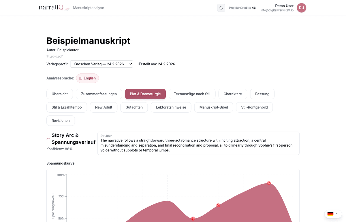 narratiQ Plotanalyse: Spannungskurve mit Wendepunkten und Pacing-Bewertung