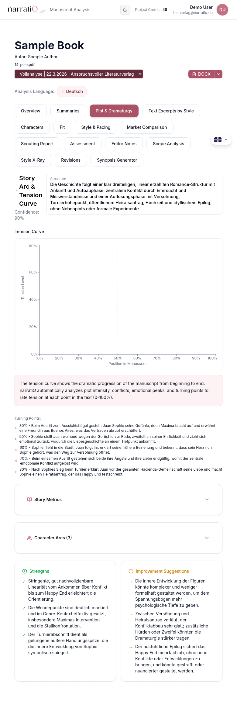 narratiQ plot analysis: Tension curve with turning points and pacing assessment
