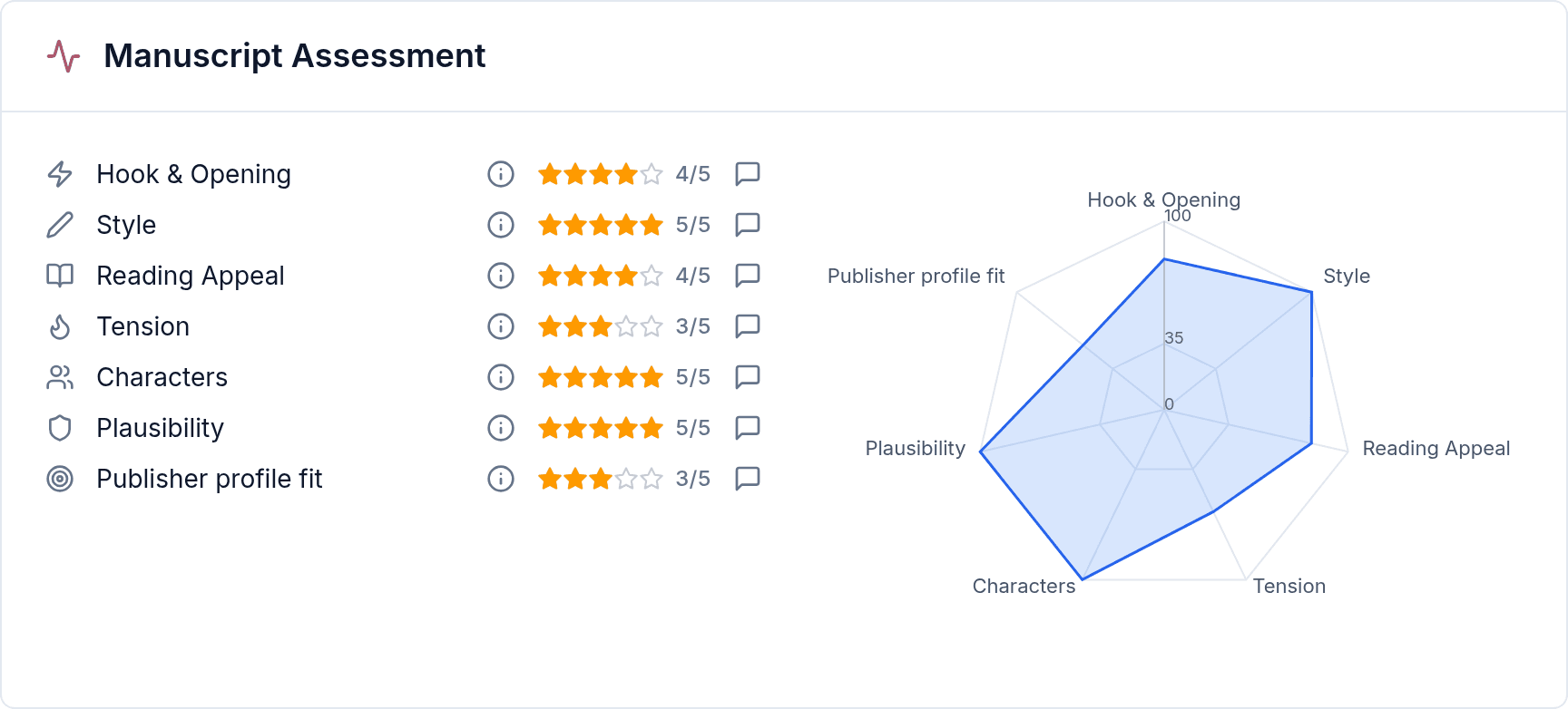 Short report in narratiQ: structured first assessment of a manuscript