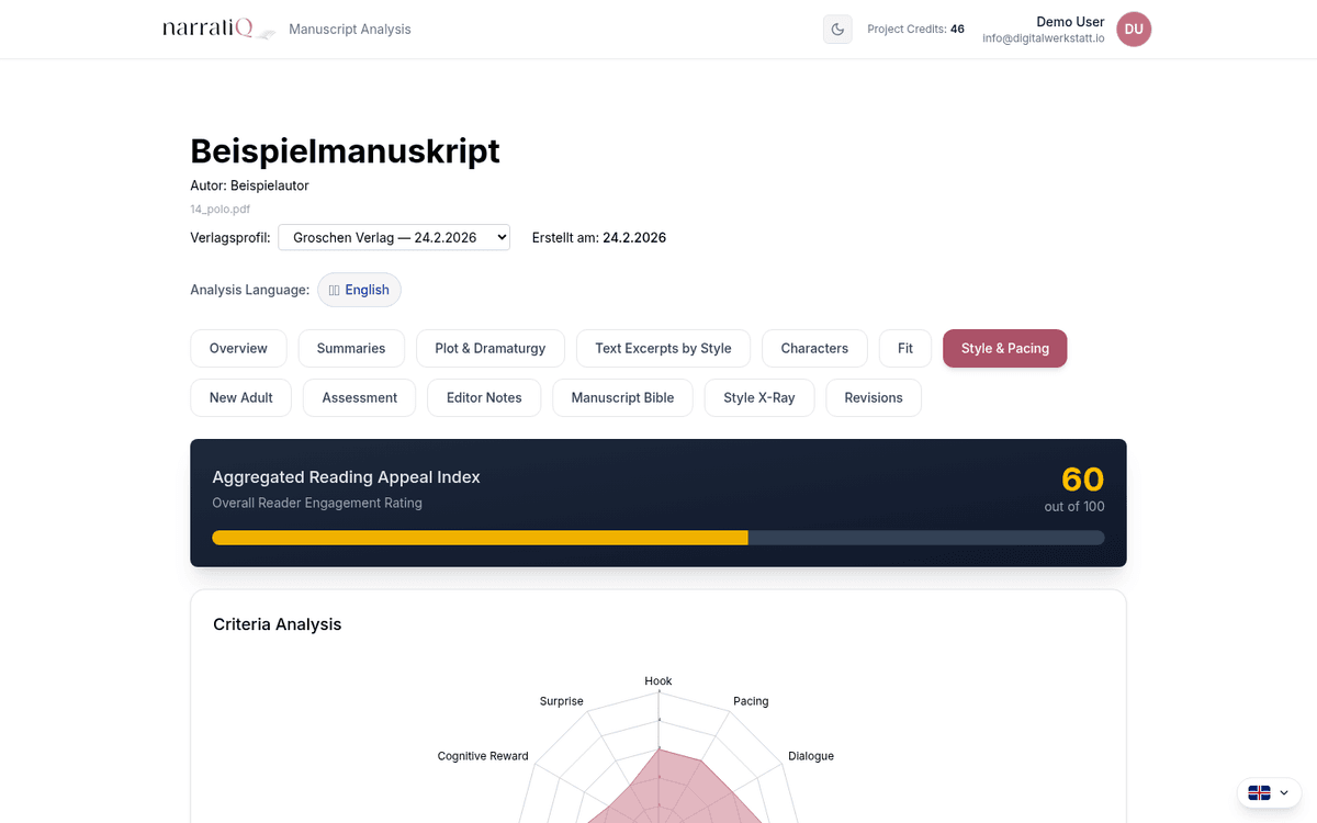 narratiQ publisher fit: Five fit dimensions and traffic light system as decision support