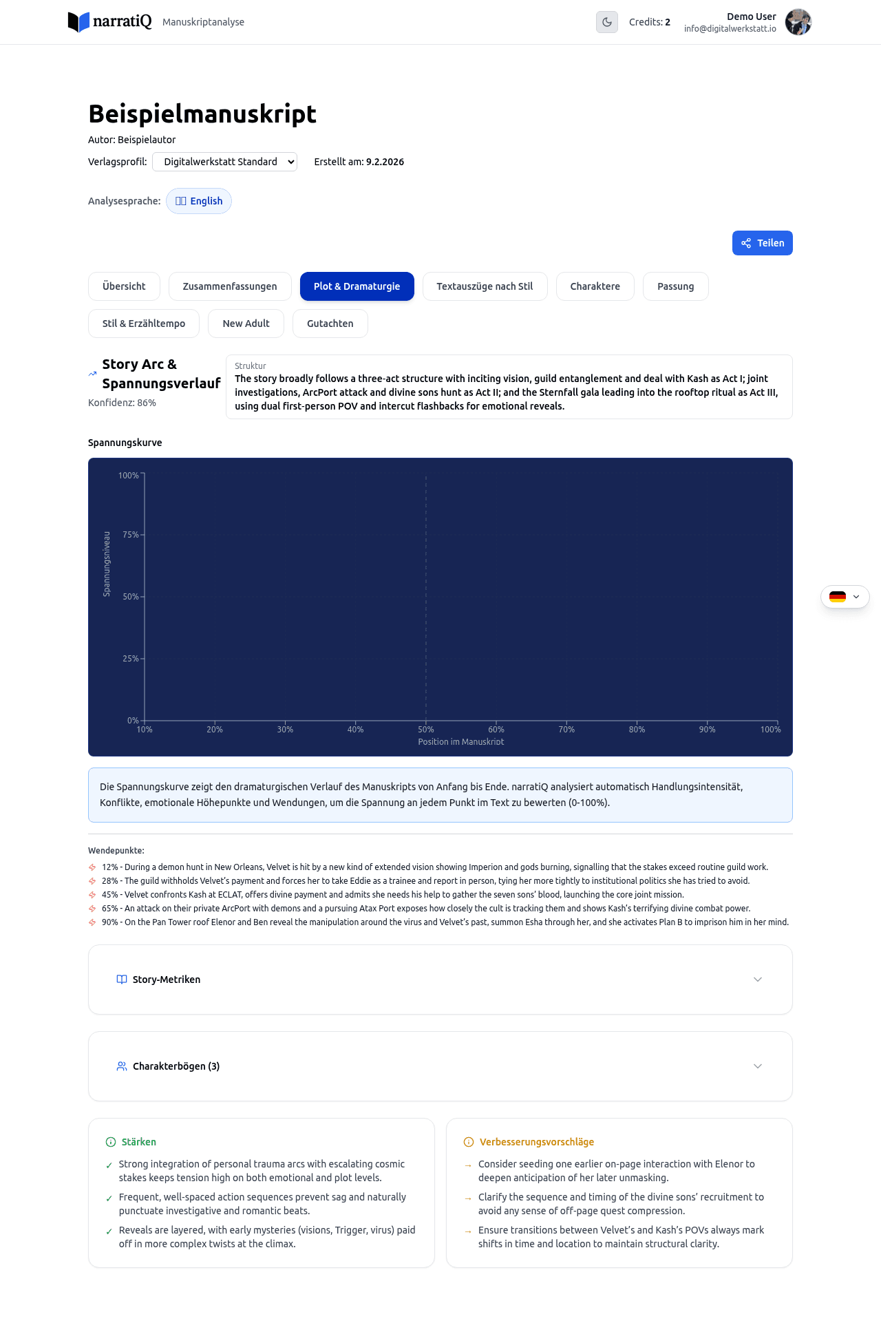 Plot-Tab mit Spannungskurve und Wendepunkten