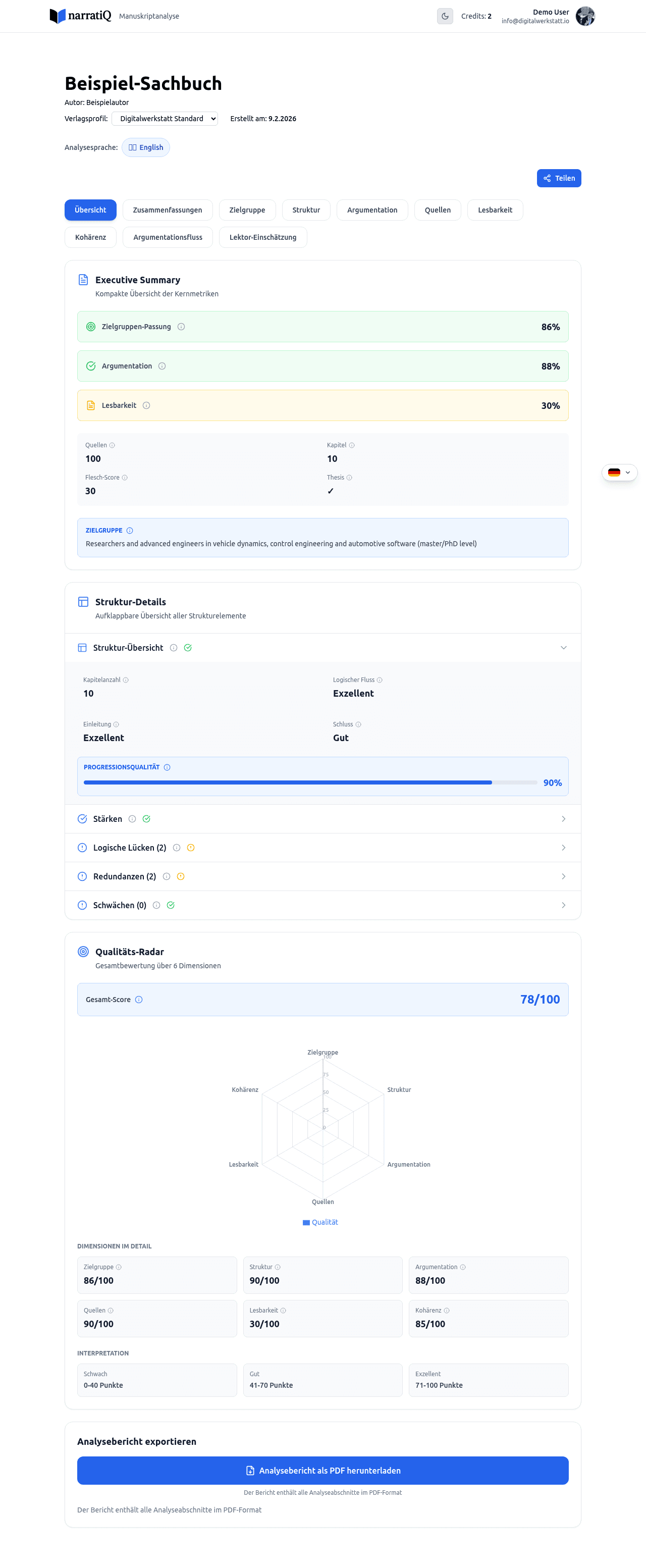 Übersichts-Tab mit Qualitäts-Radar und Executive Summary