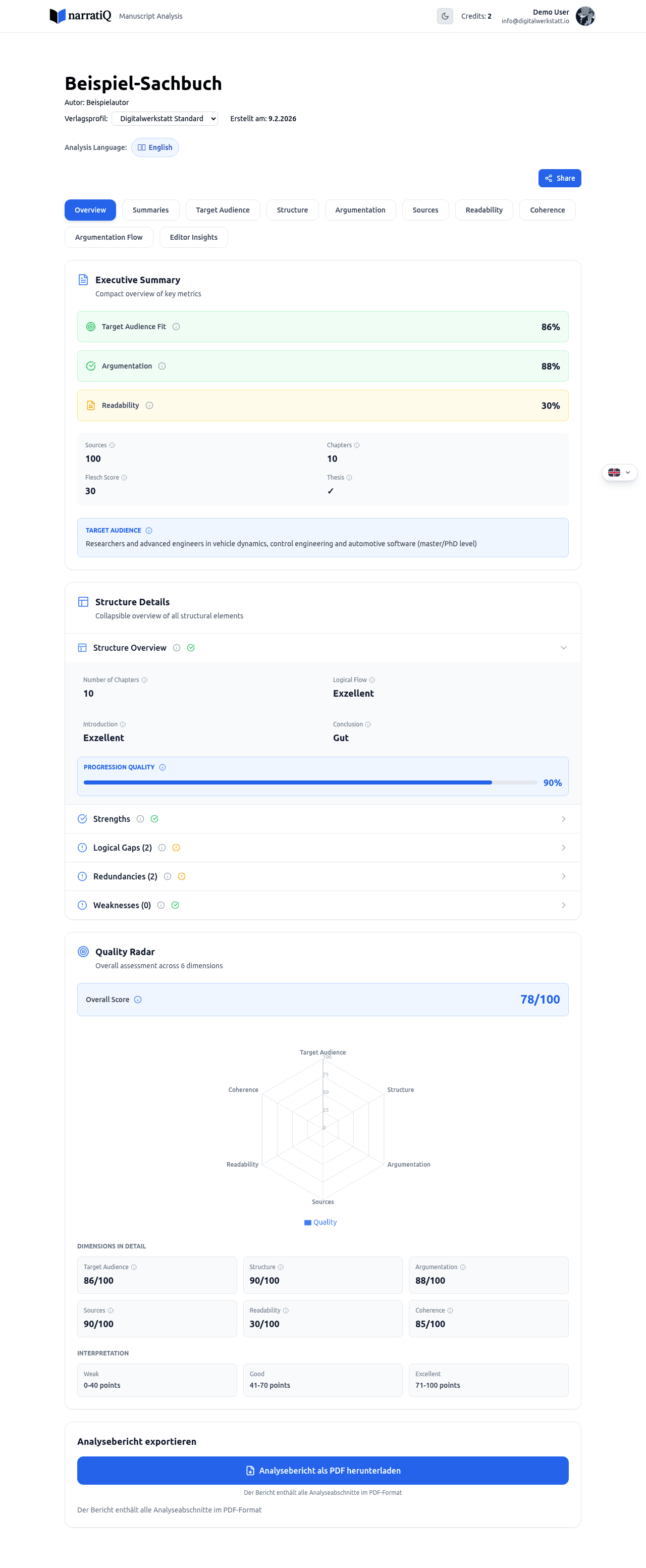 Overview tab with quality radar and executive summary