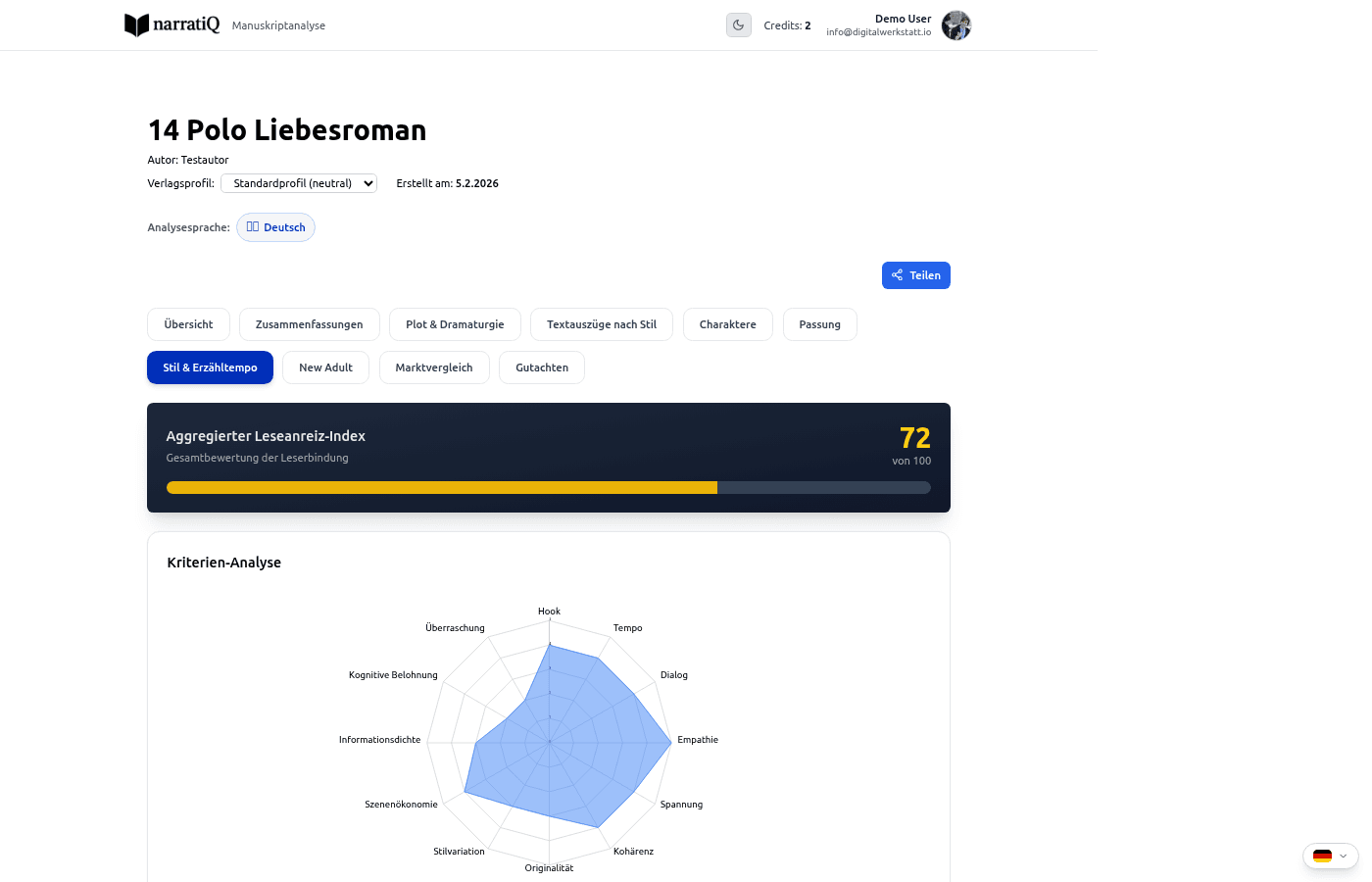 Stil-Tab mit Leseanreiz-Radar und Stilanalyse